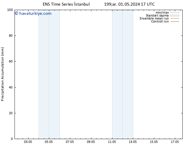 Toplam Yağış GEFS TS Çar 08.05.2024 17 UTC