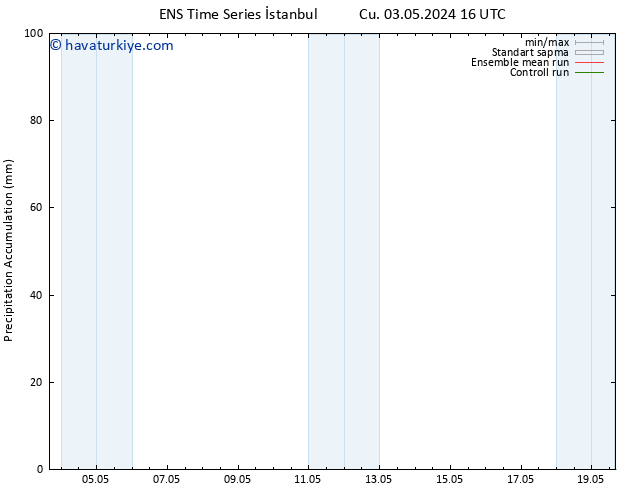 Toplam Yağış GEFS TS Sa 07.05.2024 04 UTC