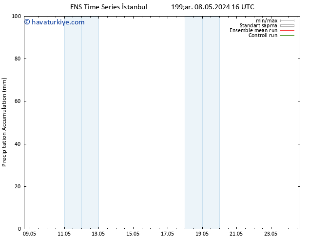 Toplam Yağış GEFS TS Pzt 13.05.2024 16 UTC