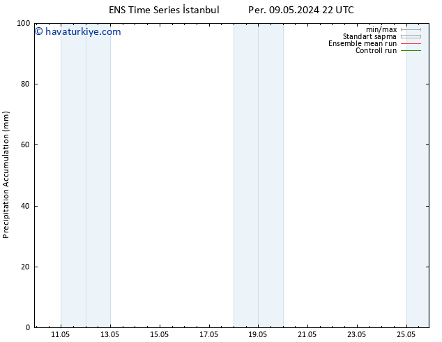 Toplam Yağış GEFS TS Cu 10.05.2024 22 UTC