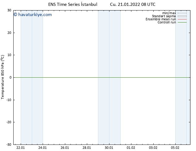 850 hPa Sıc. GEFS TS Cu 21.01.2022 14 UTC