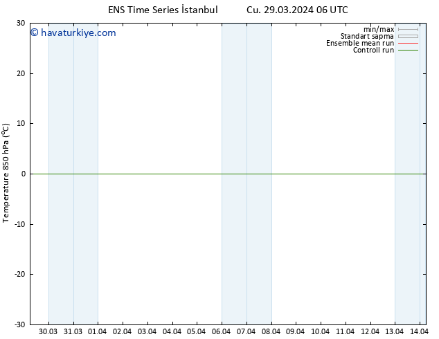 850 hPa Sıc. GEFS TS Per 04.04.2024 06 UTC
