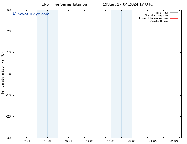 850 hPa Sıc. GEFS TS Per 18.04.2024 17 UTC