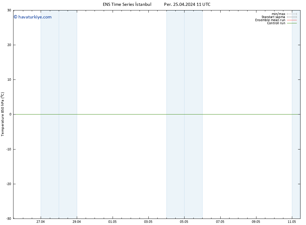 850 hPa Sıc. GEFS TS Per 25.04.2024 11 UTC