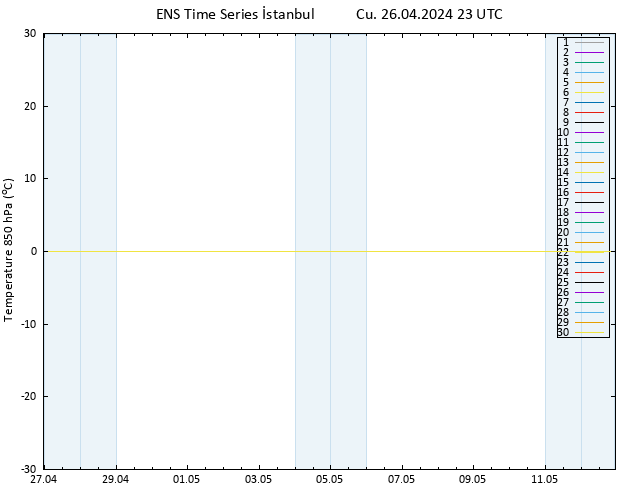 850 hPa Sıc. GEFS TS Cu 26.04.2024 23 UTC