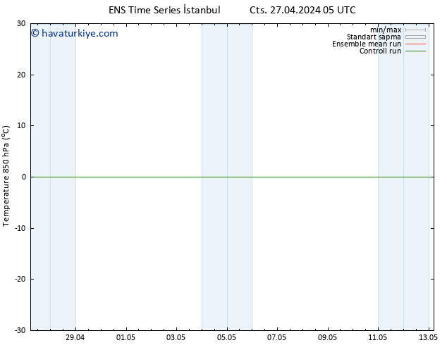 850 hPa Sıc. GEFS TS Cts 27.04.2024 05 UTC