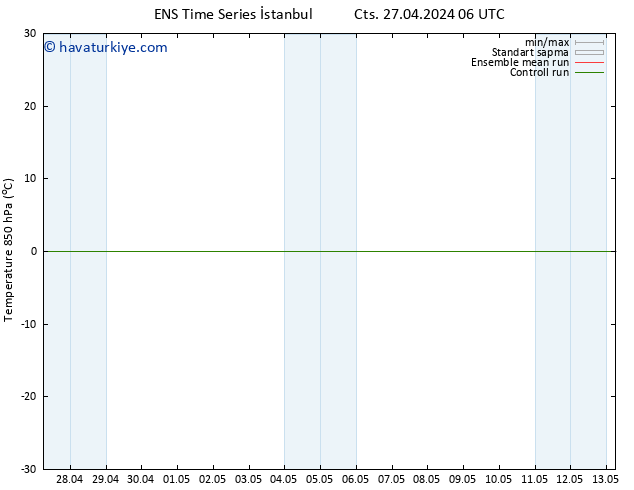 850 hPa Sıc. GEFS TS Pzt 29.04.2024 18 UTC