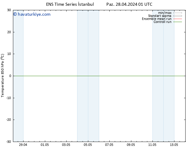 850 hPa Sıc. GEFS TS Sa 30.04.2024 01 UTC