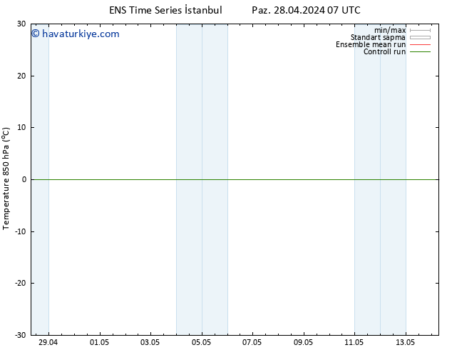 850 hPa Sıc. GEFS TS Sa 30.04.2024 19 UTC