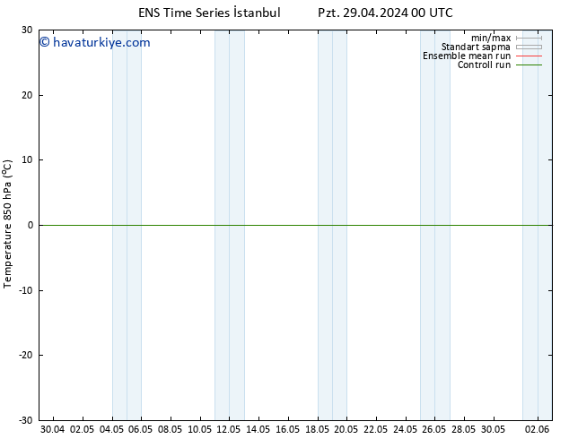 850 hPa Sıc. GEFS TS Per 02.05.2024 12 UTC