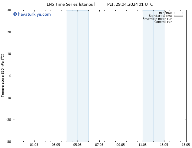850 hPa Sıc. GEFS TS Pzt 29.04.2024 13 UTC