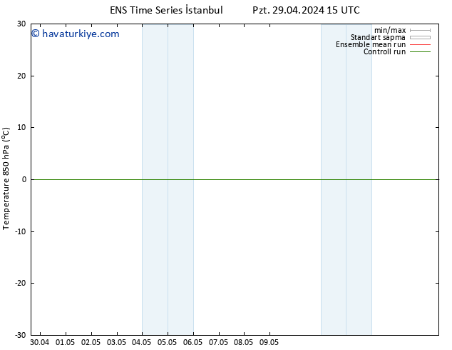 850 hPa Sıc. GEFS TS Sa 30.04.2024 09 UTC