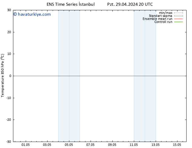 850 hPa Sıc. GEFS TS Paz 05.05.2024 08 UTC