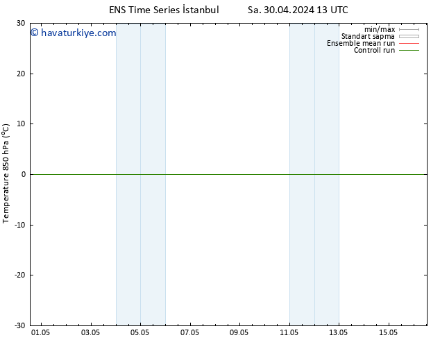 850 hPa Sıc. GEFS TS Cts 11.05.2024 13 UTC