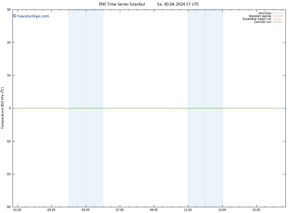 850 hPa Sıc. GEFS TS Çar 01.05.2024 17 UTC