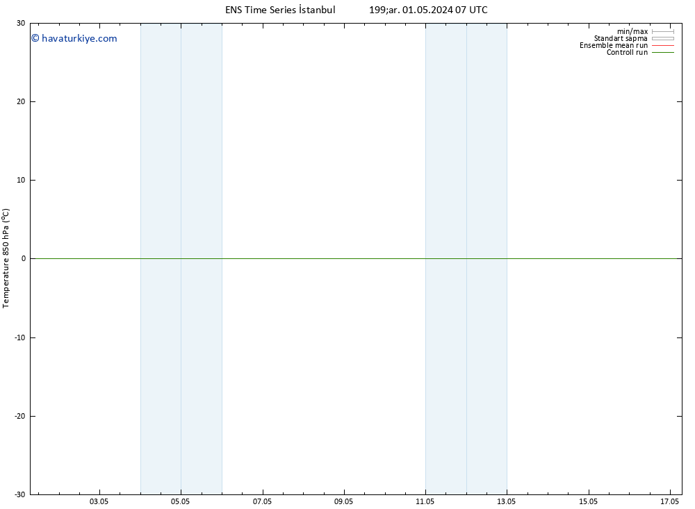 850 hPa Sıc. GEFS TS Çar 01.05.2024 19 UTC