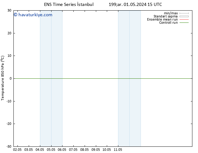 850 hPa Sıc. GEFS TS Per 02.05.2024 09 UTC