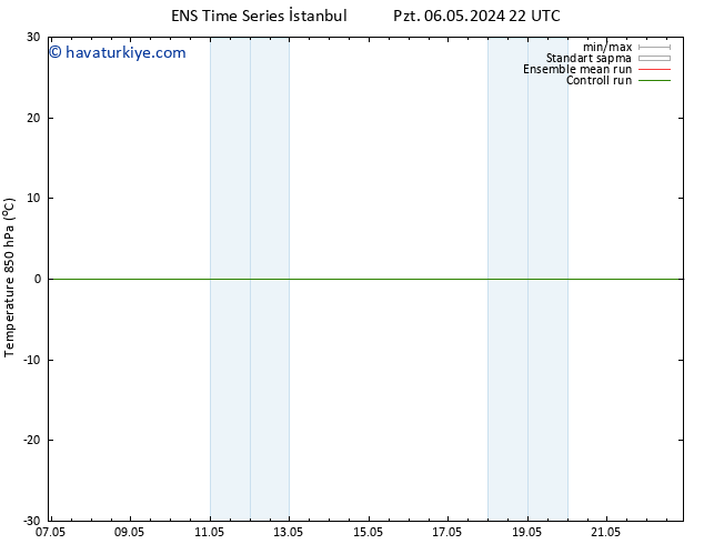 850 hPa Sıc. GEFS TS Çar 22.05.2024 22 UTC