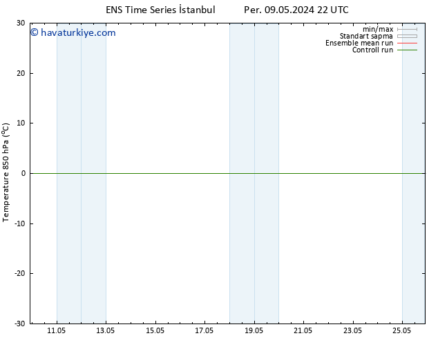 850 hPa Sıc. GEFS TS Per 09.05.2024 22 UTC