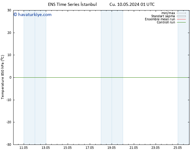 850 hPa Sıc. GEFS TS Paz 12.05.2024 19 UTC