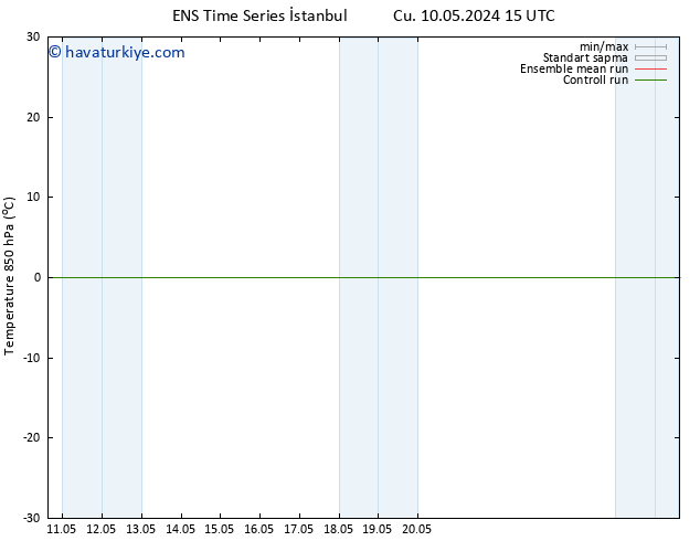 850 hPa Sıc. GEFS TS Cts 25.05.2024 15 UTC
