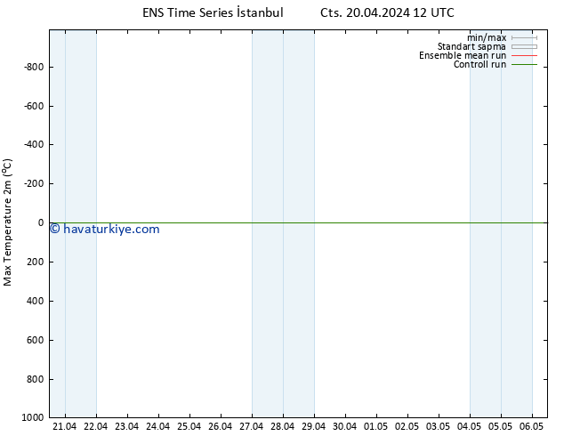 Maksimum Değer (2m) GEFS TS Pzt 22.04.2024 06 UTC