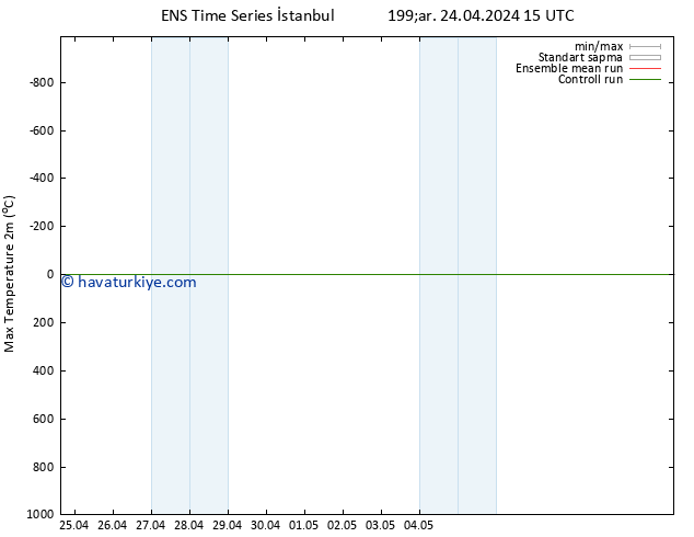 Maksimum Değer (2m) GEFS TS Cu 26.04.2024 15 UTC