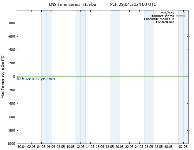 Maksimum Değer (2m) GEFS TS Pzt 29.04.2024 12 UTC