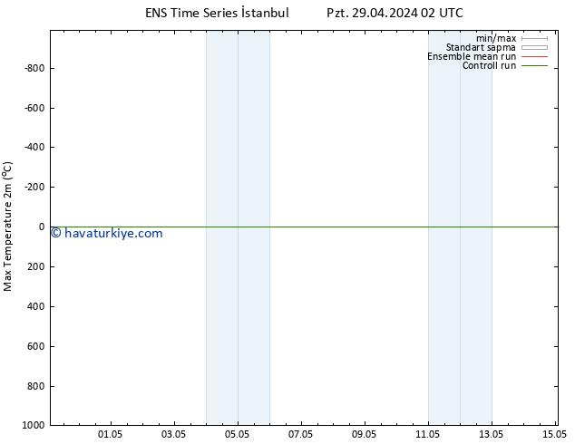 Maksimum Değer (2m) GEFS TS Pzt 29.04.2024 08 UTC