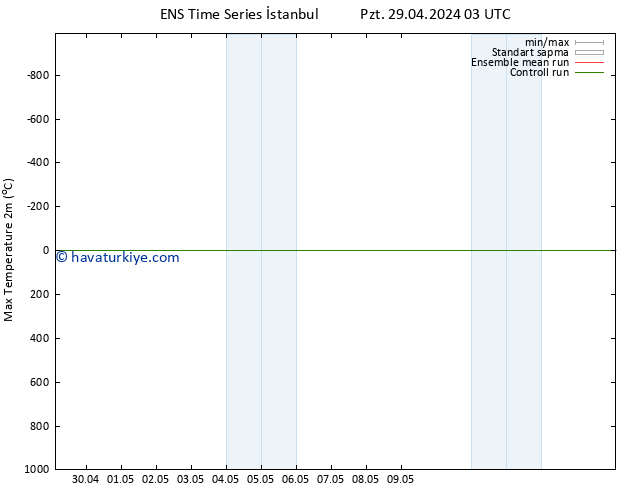 Maksimum Değer (2m) GEFS TS Pzt 29.04.2024 21 UTC