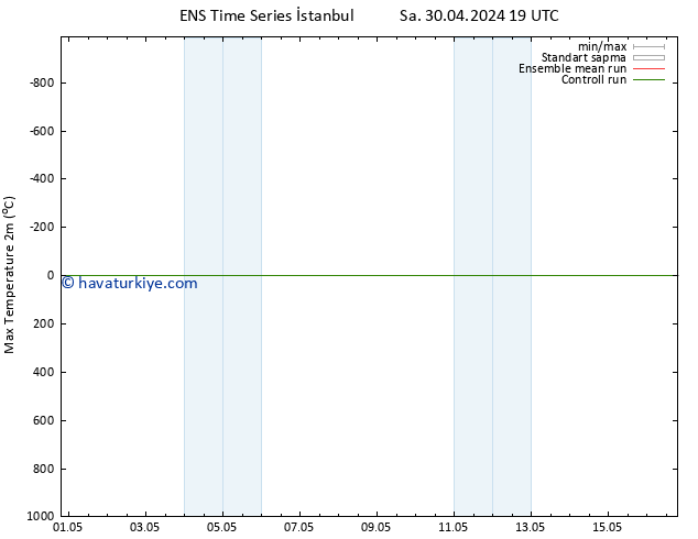 Maksimum Değer (2m) GEFS TS Per 16.05.2024 19 UTC