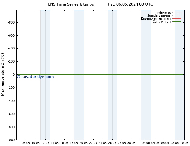 Maksimum Değer (2m) GEFS TS Cts 11.05.2024 00 UTC