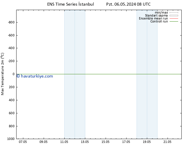 Maksimum Değer (2m) GEFS TS Pzt 06.05.2024 08 UTC