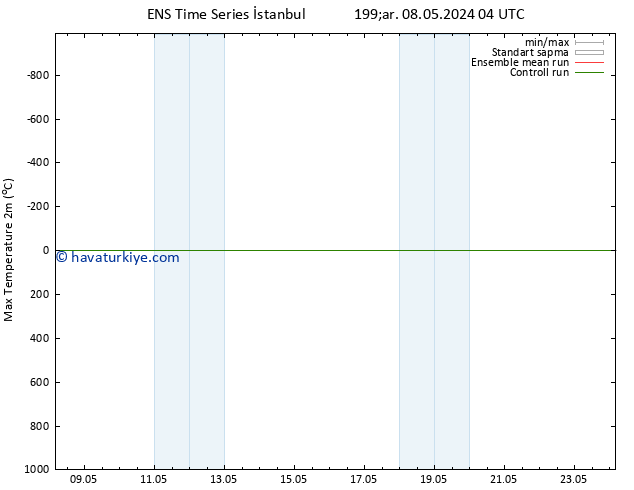 Maksimum Değer (2m) GEFS TS Pzt 13.05.2024 10 UTC