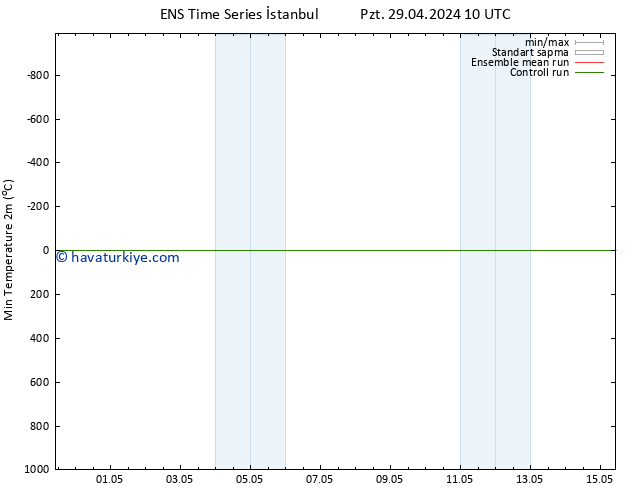 Minumum Değer (2m) GEFS TS Pzt 29.04.2024 16 UTC