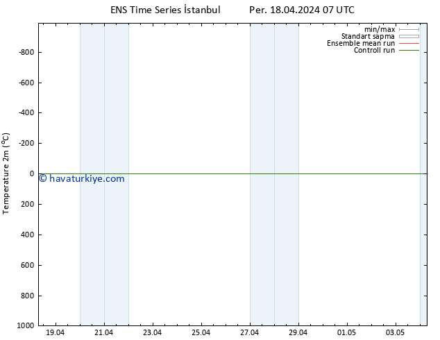 Sıcaklık Haritası (2m) GEFS TS Per 18.04.2024 07 UTC