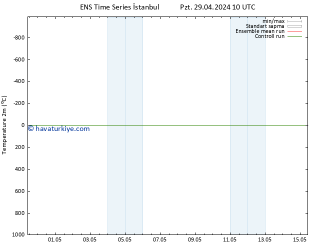 Sıcaklık Haritası (2m) GEFS TS Pzt 29.04.2024 10 UTC