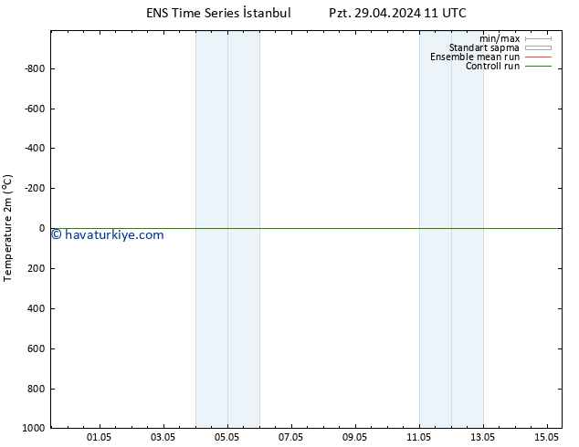 Sıcaklık Haritası (2m) GEFS TS Çar 01.05.2024 17 UTC