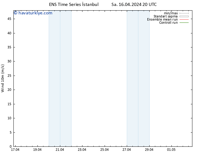 Rüzgar 10 m GEFS TS Cts 20.04.2024 02 UTC