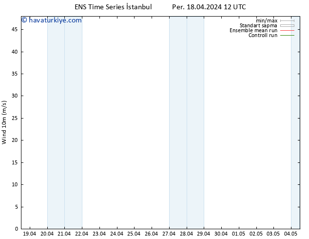 Rüzgar 10 m GEFS TS Per 25.04.2024 18 UTC