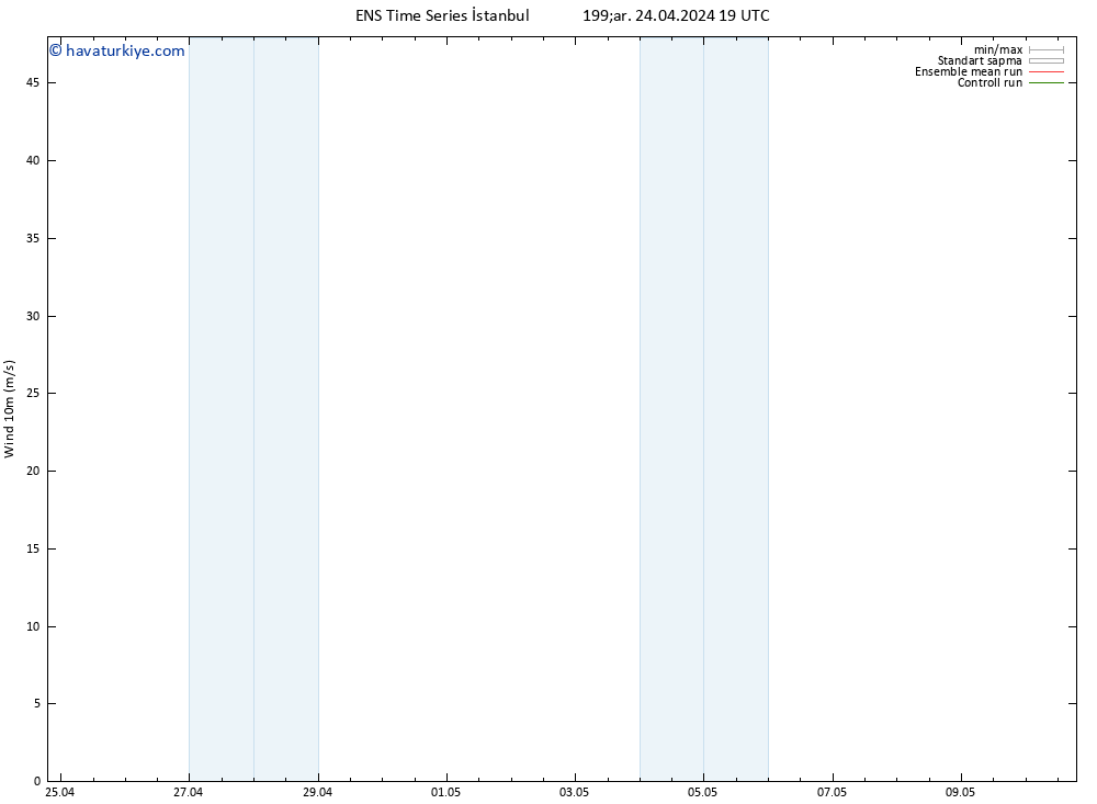 Rüzgar 10 m GEFS TS Çar 24.04.2024 19 UTC