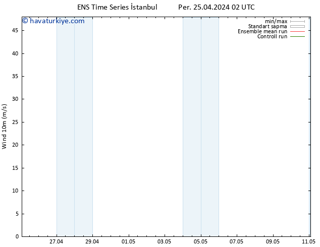 Rüzgar 10 m GEFS TS Per 25.04.2024 02 UTC