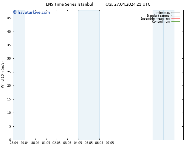 Rüzgar 10 m GEFS TS Pzt 29.04.2024 21 UTC