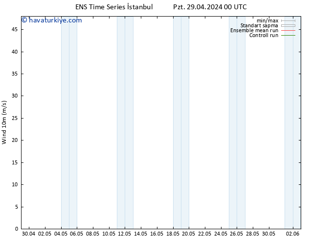 Rüzgar 10 m GEFS TS Sa 30.04.2024 00 UTC