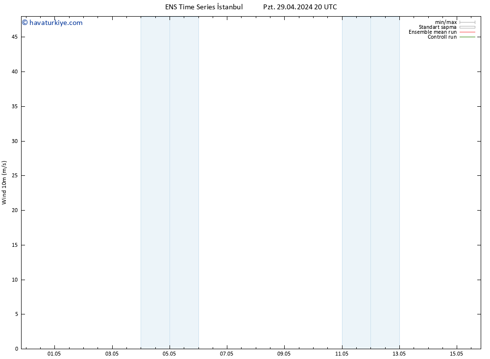 Rüzgar 10 m GEFS TS Çar 15.05.2024 20 UTC