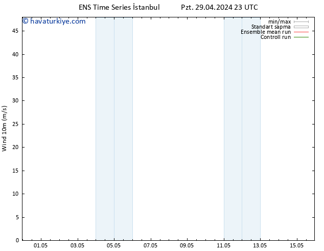 Rüzgar 10 m GEFS TS Pzt 06.05.2024 05 UTC