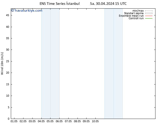 Rüzgar 10 m GEFS TS Per 02.05.2024 21 UTC