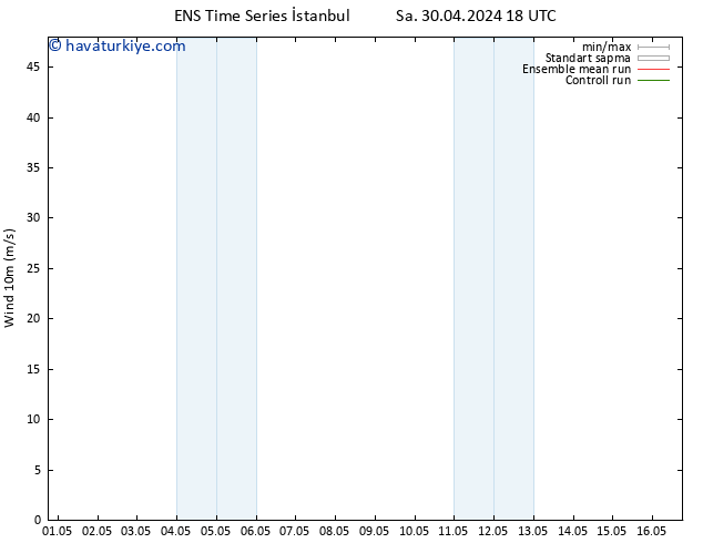 Rüzgar 10 m GEFS TS Per 02.05.2024 00 UTC