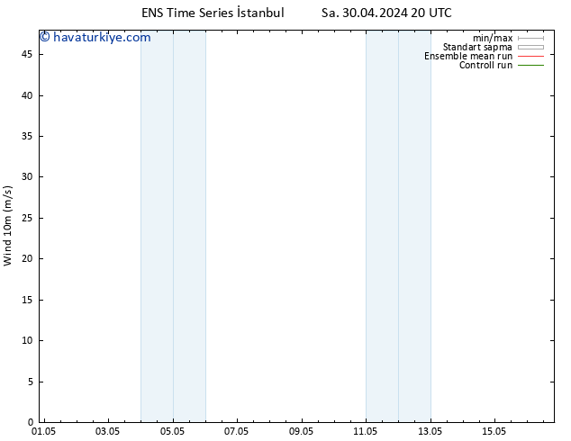 Rüzgar 10 m GEFS TS Çar 01.05.2024 20 UTC