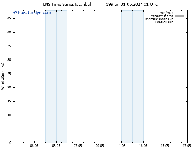 Rüzgar 10 m GEFS TS Cu 03.05.2024 01 UTC